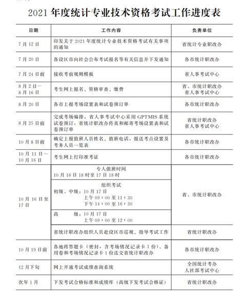 河北2021年统计师考试报名时间：8月2日-8月11日_中国会计网