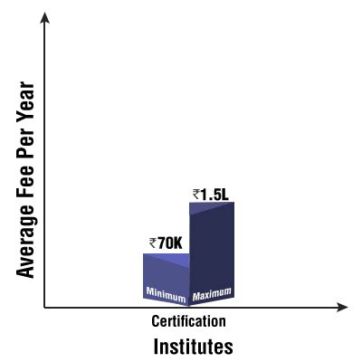 Courses | Campushunt