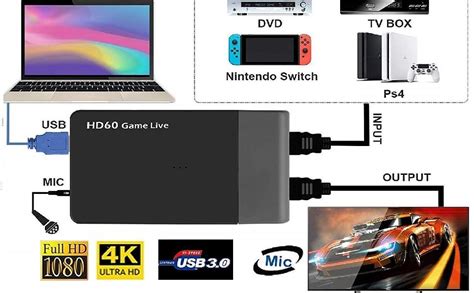 Amazon.in: Buy Microware HD60 USB 3.0 HD Video Capture, Game Capture ...