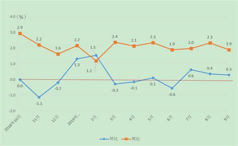 2018年舟山居民生活消费情况分析_国家统计局舟山调查队