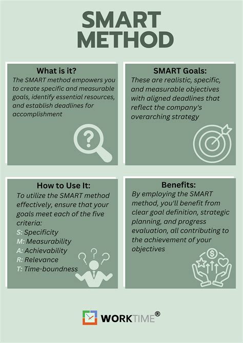 Image result for Goal Setting Smart Method