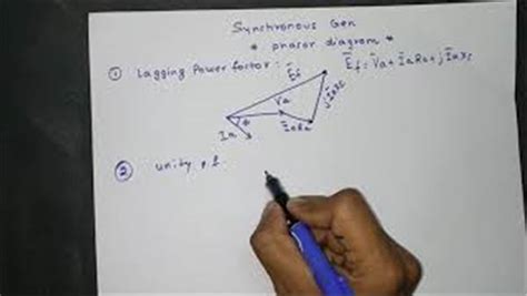 Synchronous Generator Explained 的图像结果