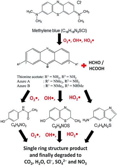 Review on Methylene Blue: Its Properties, Uses, Toxicity and ...