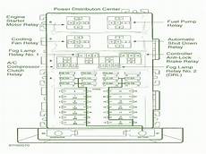 fuse box under hood 1998 jeep wrangler 1998 jeep fuse diagram 1998 wiring diagrams wiring forums fuse box under hood 1998 jeep wrangler 1998 jeep fuse diagram 1998 wiring diagrams wiring forums