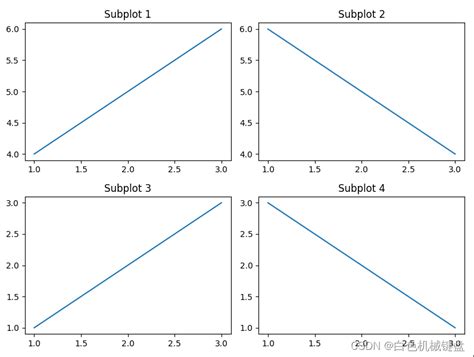Grid Spec Python 的图像结果