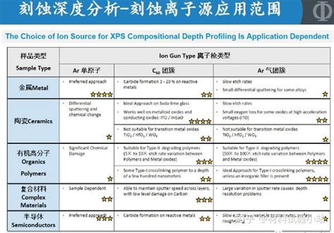 XPS Printing 的图像结果