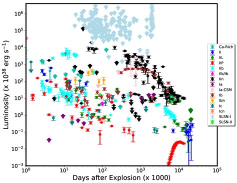 On the X-Ray Emission from Supernovae, and Implications for the Mass ...