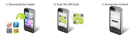 Image result for Comment Scanner T On Un Code