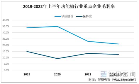 消费者行为分析