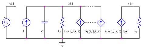Cellular Network Project Model 的图像结果