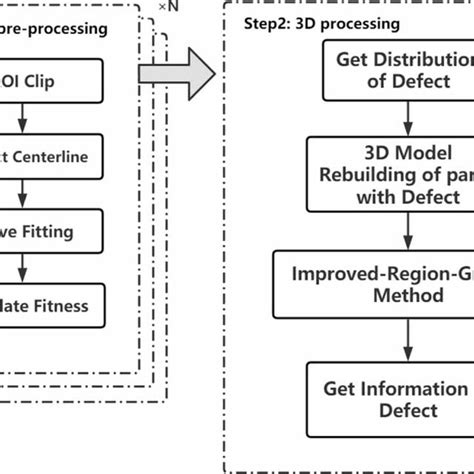 Image result for Detect Defect by Layer of Process