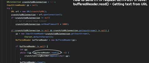 Image result for Java Post Request