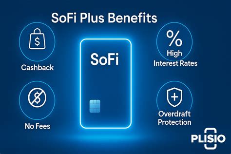 Sofi Account 的图像结果