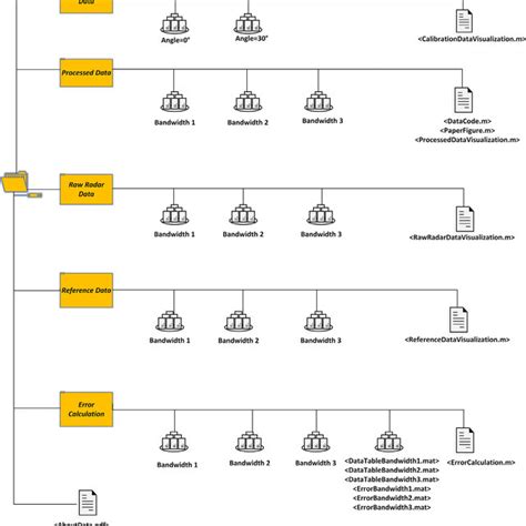 Image result for Engineering File Structure