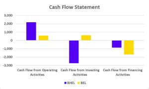 BHEL vs BEL Stock Comparison: Which is the Better Investment?