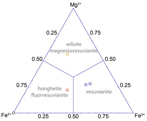 Vesuvianite from the Somma-Vesuvius Complex: New Data and Revised Formula