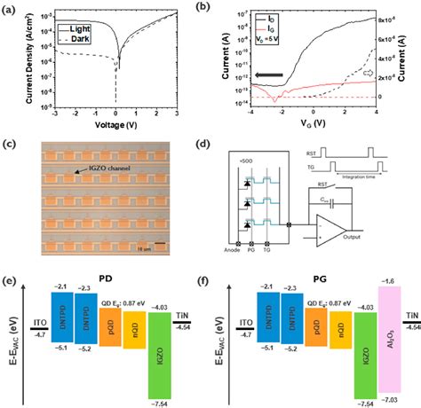 Image result for Pinned Photodiode