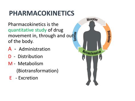 Image result for Drug Delivery System SlideShare