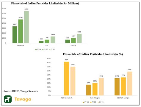 India Pesticide Limited IPO: Last Day to Apply | Investing.com India