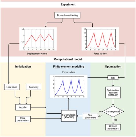 Image result for Programme Optimisation