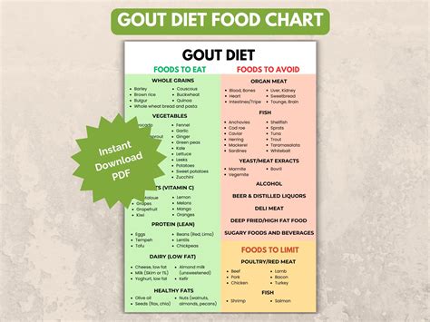 Gout diet cheat sheet food chart list low purine foods or low uric acid foods meal plan for anti ...
