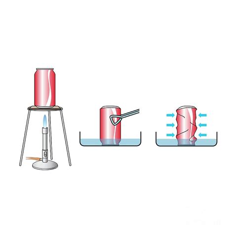 Image result for Pressure Science Model