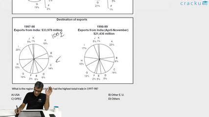 [Video] What is the region with which India had the highest total trade ...