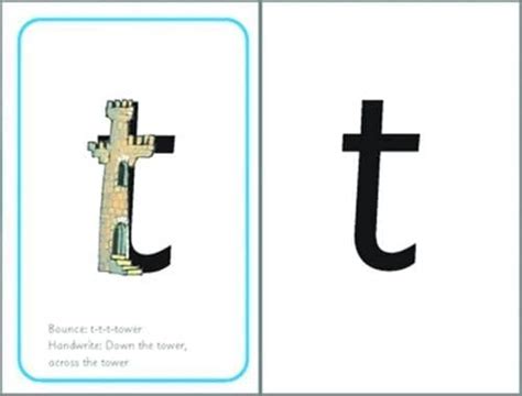 Read Write Inc. Daily Speed Sound Lesson 的图像结果