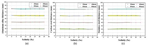 Design and Evaluation of a Capacitive Micromachined Ultrasonic ...