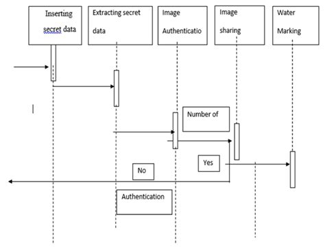 Image result for Sequence Flowgorithm