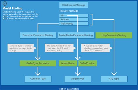 Image result for .Net Web API Pipeline