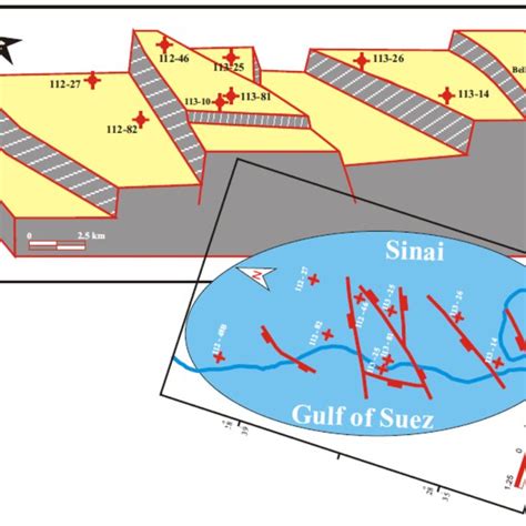 Image result for Relative Permeability Table
