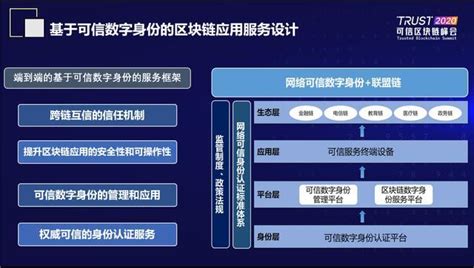 「区块链+数字身份」：DID 身份认证的新战场 - 知乎