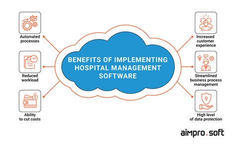 Hospital Information System User Interface 的图像结果