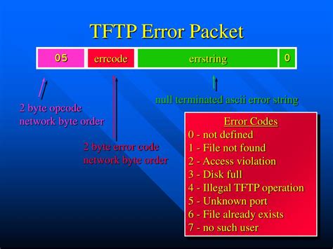 Image result for TFTP Protocol Number