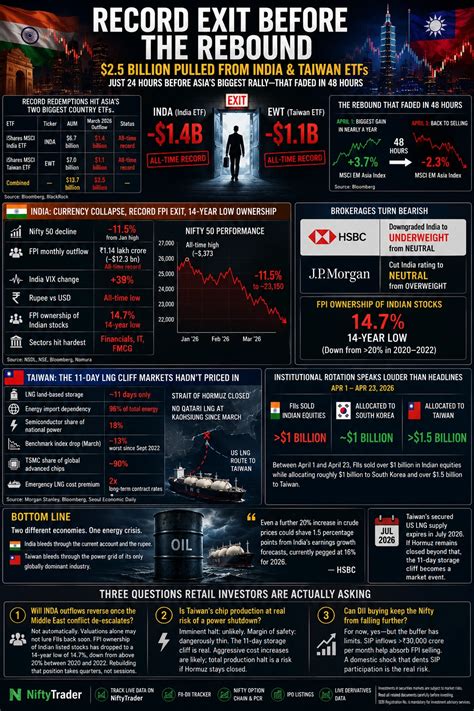 Record $2.5 Billion Exit From BlackRock India and Taiwan ETFs Shakes ...