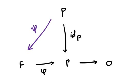 Image result for Projective Module