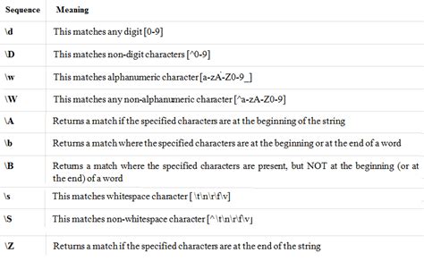 Python Re Tutorial 的图像结果