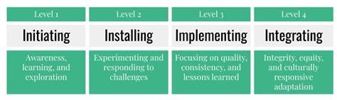 Image result for Implementation Science Probation Work