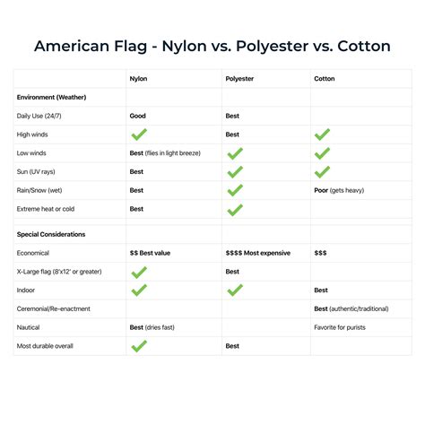 Polyester Vs Nylon: Ultimate Comparison Guide