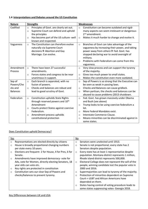 Politics a Level Questions Examples 的图像结果