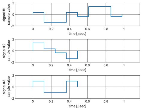 Design of a Signaling Scheme for Three Equal-Power Signals in a New ...
