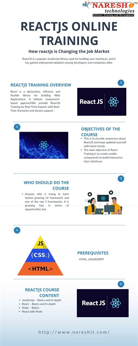 Formation React JS 的图像结果