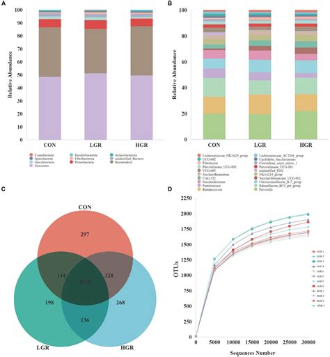 Frontiers | Beneficial effects of American ginseng (Panax quinquefolius L.) extract residue as a ...