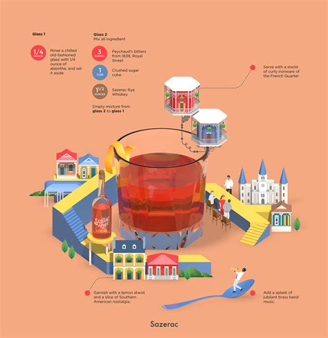 Cocktail 的图像结果