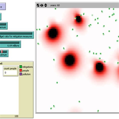 Image result for Agent-based model Simulation