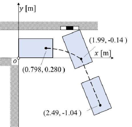 Image result for Experimental Test Path