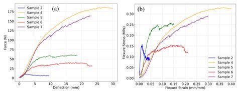 New Bound and Hybrid Composite Insulation Materials from Waste Wheat ...