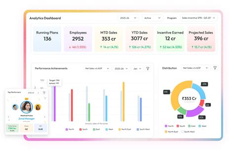 Advantage Sales Commission Price, Features, Reviews & Ratings ...