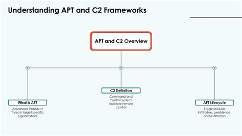 Image result for Command and Control Frameworks